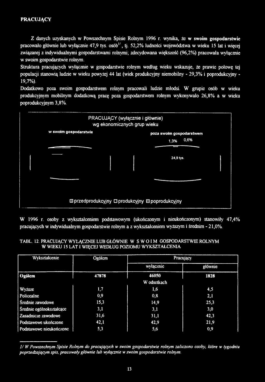 Struktura pracujących wyłącznie w gospodarstwie rolnym według wieku wskazuje, że prawic połowę tej populacji stanowią ludzie w wieku powyżej 44 lat (wiek produkcyjny niemobilny - 29,3% i