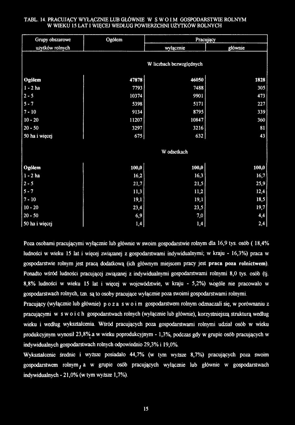 TABL. 14.