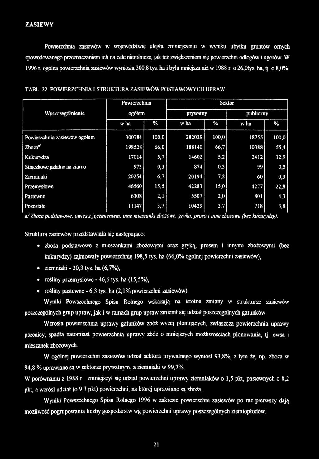 POWIERZCHNIA I STRUKTURA ZASIEWÓW POSTAWOWYCH UPRAW Powierzchnia Sektor Wyszczególnienie ogółem prywatny publiczny wha % wha % wha % Powierzchnia zasiewów ogółem 300784 100,0 282029 100,0 18755 100,0