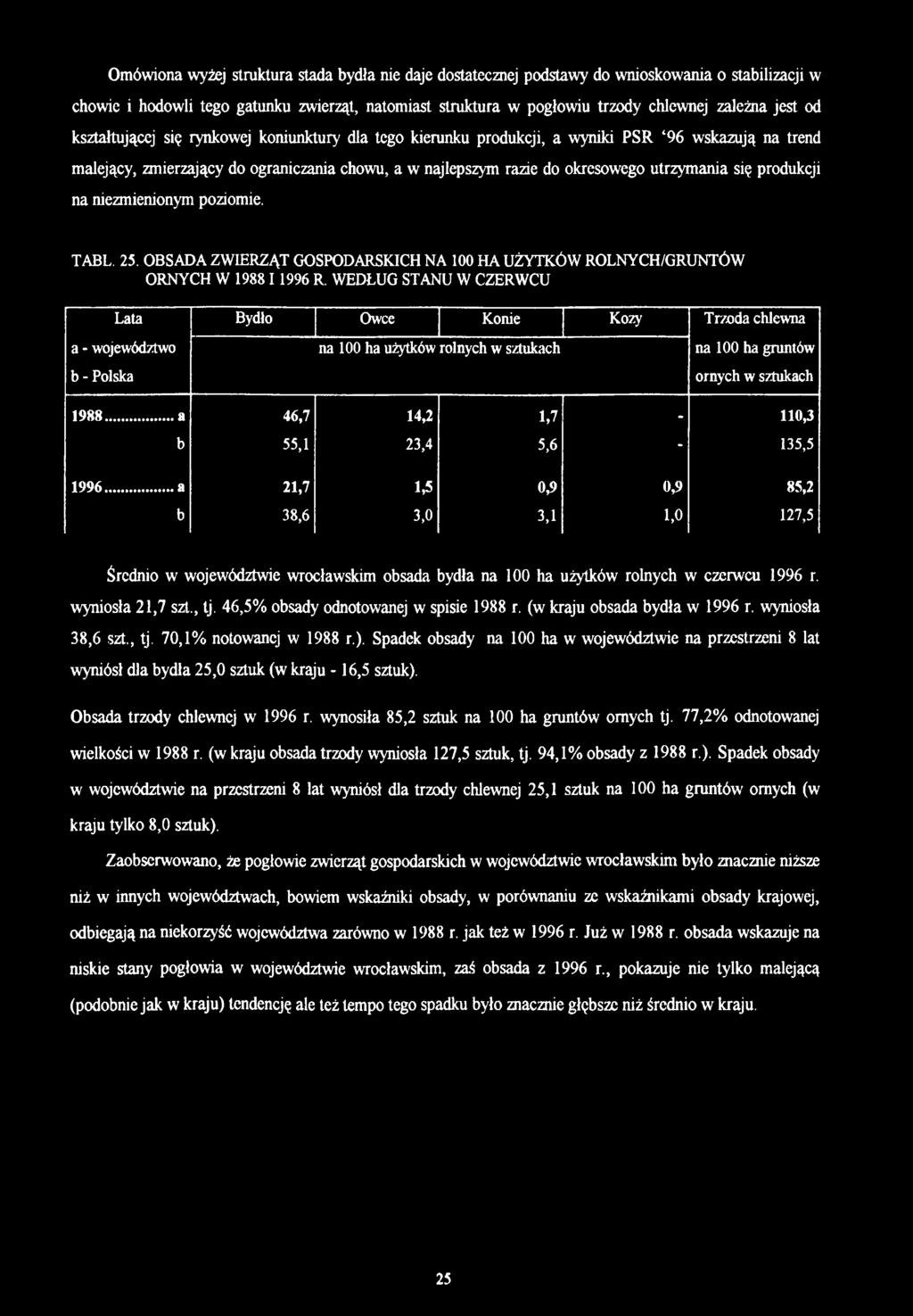 utrzymania się produkcji na niezmienionym poziomie. TABL. 25. OBSADA ZWIERZĄT GOSPODARSKICH NA 100 HA UŻYTKÓW ROLNYCH/GRUNTÓW ORNYCH W 1988 I 1996 R.