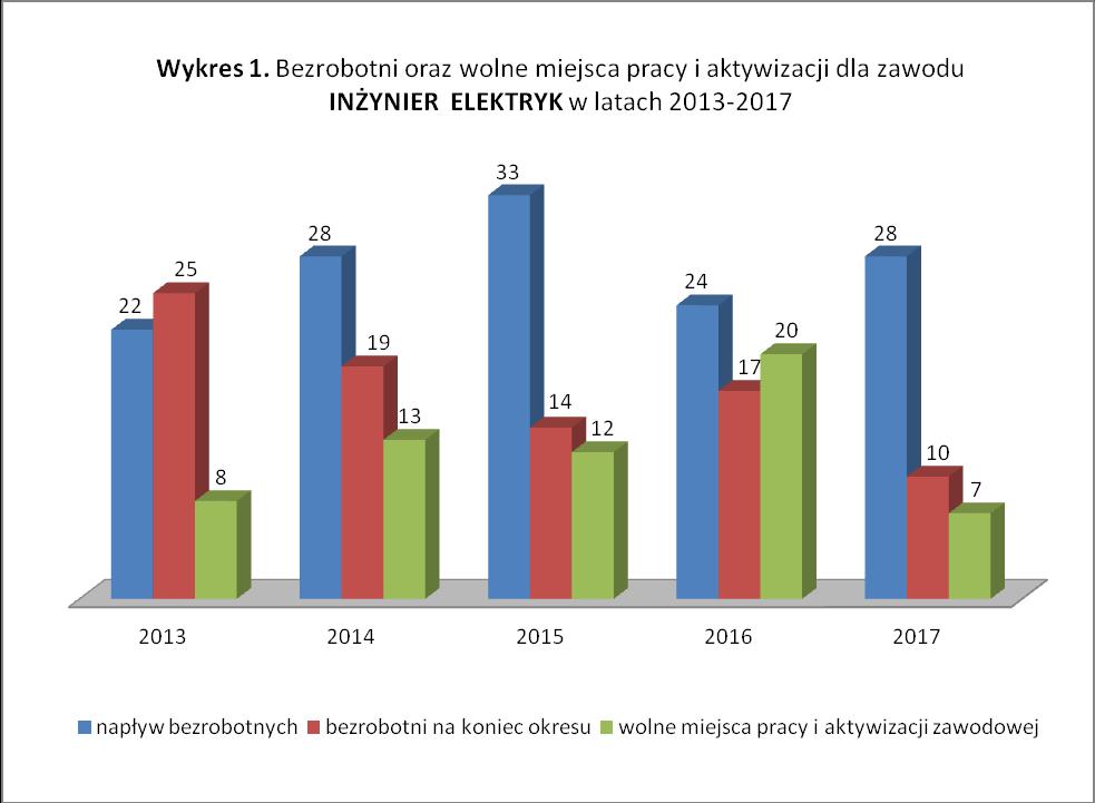 Zestaw kompetencji może się różnić od podanych wyżej kompetencji, w zależności od wymagań pracodawcy w konkretnym zawodzie i na konkretnym stanowisku.