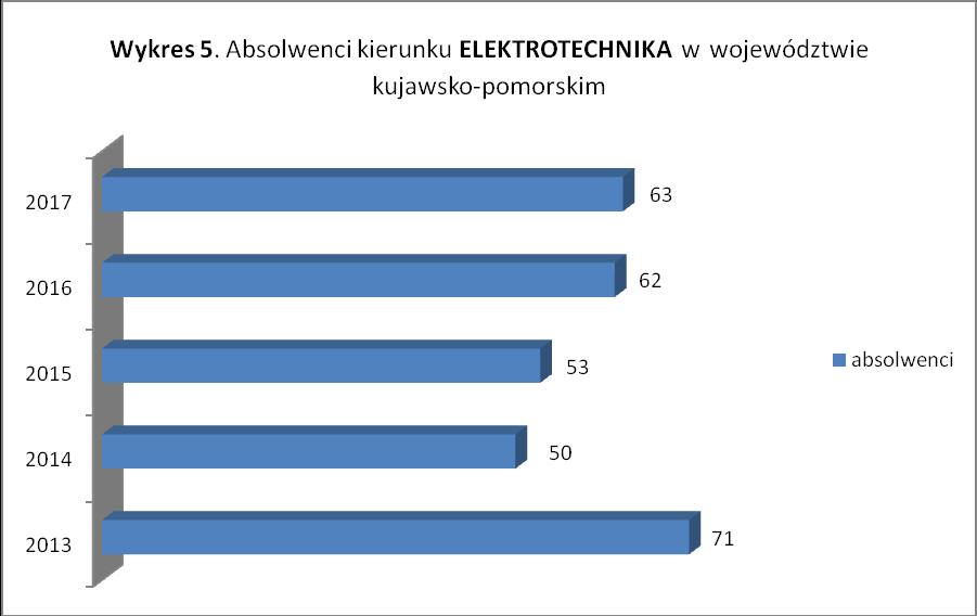 PODSTAWA PRAWNA KSZTAŁCENIA W odniesieniu do studiów wyższych, zasady kształcenia są regulowane m.in. przez następujące przepisy: Ustawa z dnia 3 lipca 2018 r.