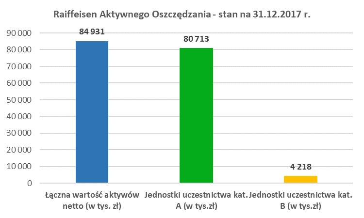 - dla kategorii A: 80.713; - dla kategorii B: 4.21