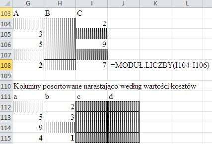 Widok macierzy kosztów z