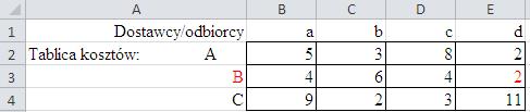Tablica kosztów jednostkowych