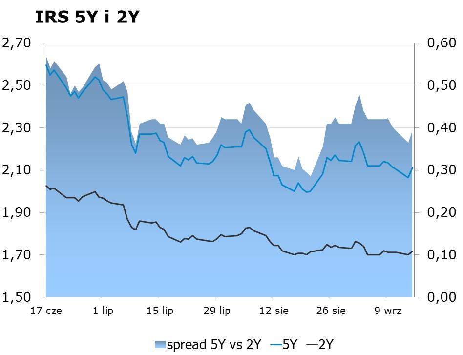 7246 10Y 2.57 2.62 9x12 1.57 1.63 CHF/PLN 3.8224 Uwaga!