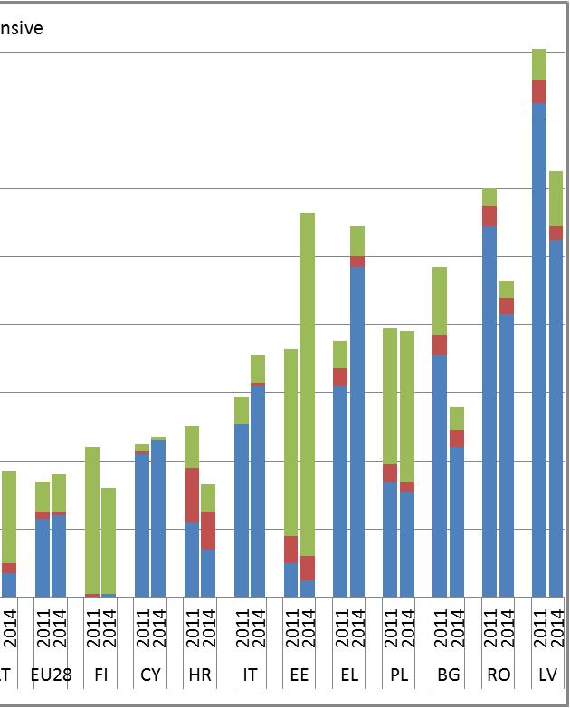 Wykres 29: Niemożliwość zaspokojenia potrzeb w zakresie opieki zdrowotnej według subiektywnej oceny, 2011 r. i 2014 r.