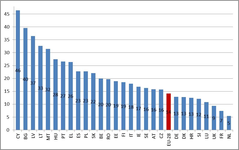 Źródło: dane Eurostatu, OECD i WHO dotyczące zdrowia i obliczenia służb Komisji. Zob.