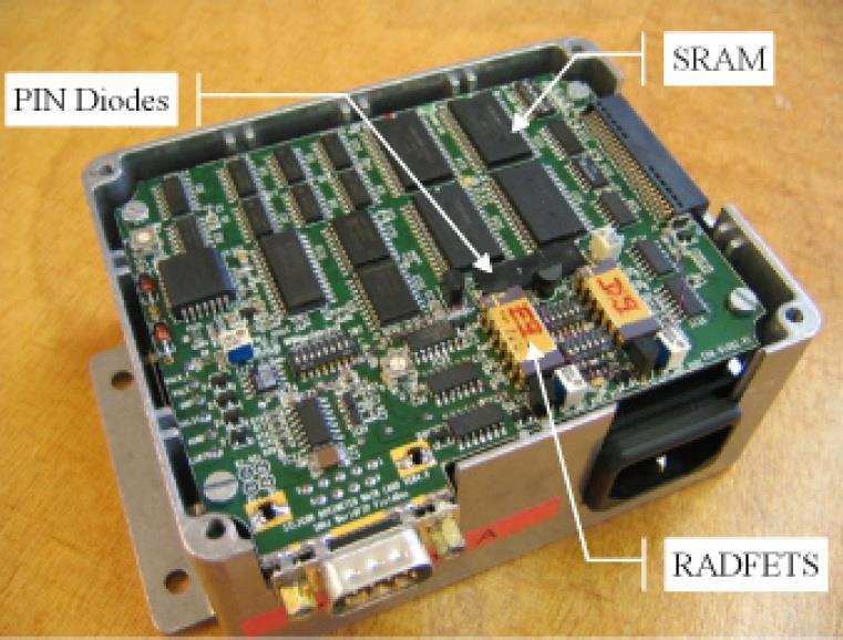 RADMON system monitorowania promieniowania w LHC Cel: Pomiar promieniowania w miejscu zamontowania urządzeń i dostarczenie wczesnego ostrzeżenia o podwyższonym poziomie dawek.