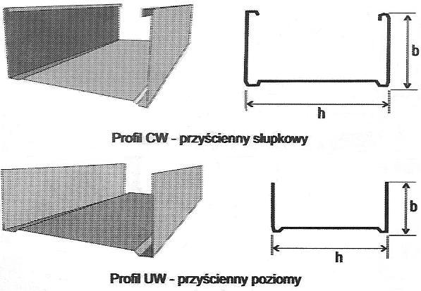 Moduł 3. Wymagania egzaminacyjne z przykładami zadań Przykładowe zadanie 3.