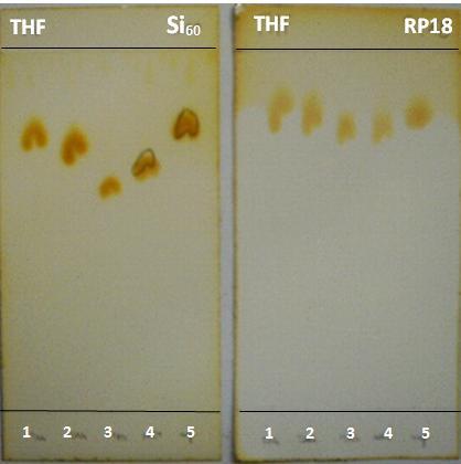 58 W technice klasycznej chromatografii cienkowarstwowej (TLC) - w przypadku gdy anality nie wykazują barwy w świetle widzialnym - mamy do dyspozycji kilka metod wizualizacji plamek/pasm na