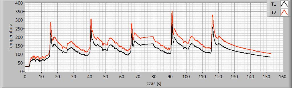 94 K. Lis/Inżynieria Maszyn, 2018, R. 23, z. 1, 87-96 Wyniki pomiarów T r dla poszczególnych otworów i różnych parametrów skrawania przedstawiono w tabeli 1.