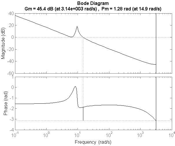 5 o, θmax=86 