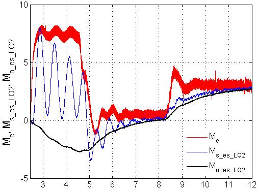 (zatoowano odowanie (6,6), = m). Ry..4.