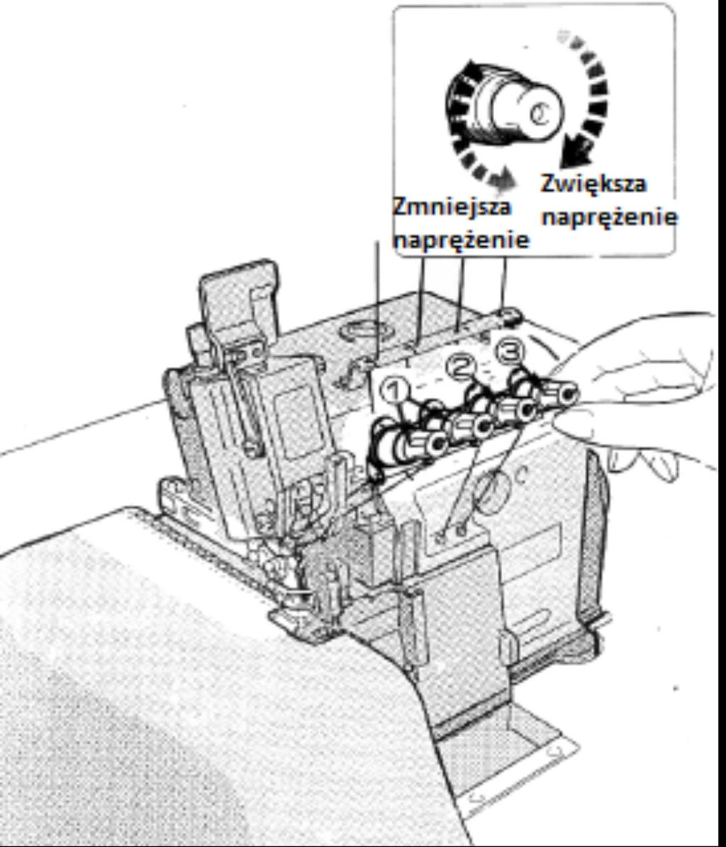 Prawidłowe podawanie materiału zależy od wzajemnego ustawienia transportowych ząbków głównych i dyferencyjnych. Jeśli ząbki główne są większe niż dyferencyjne materiał będzie rozciągany.