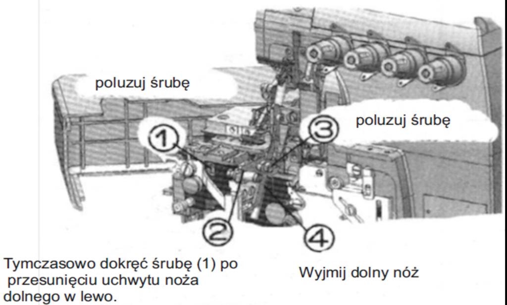 Prawidłowe skątowanie noża dolnego