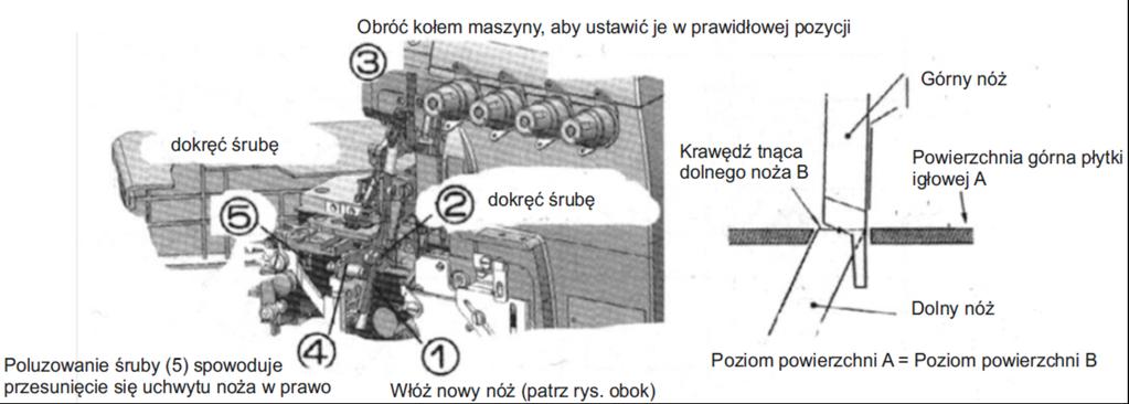 Aby wymienić nóż postępuj według