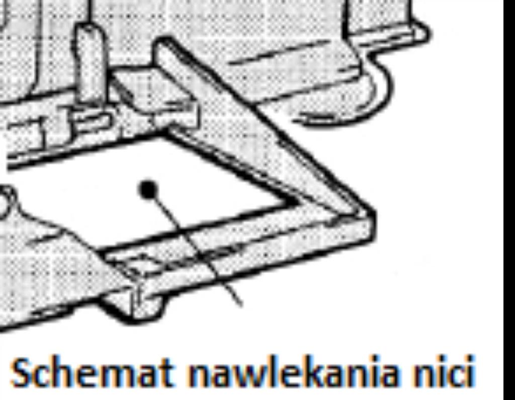 Schemat nawlekania nici.