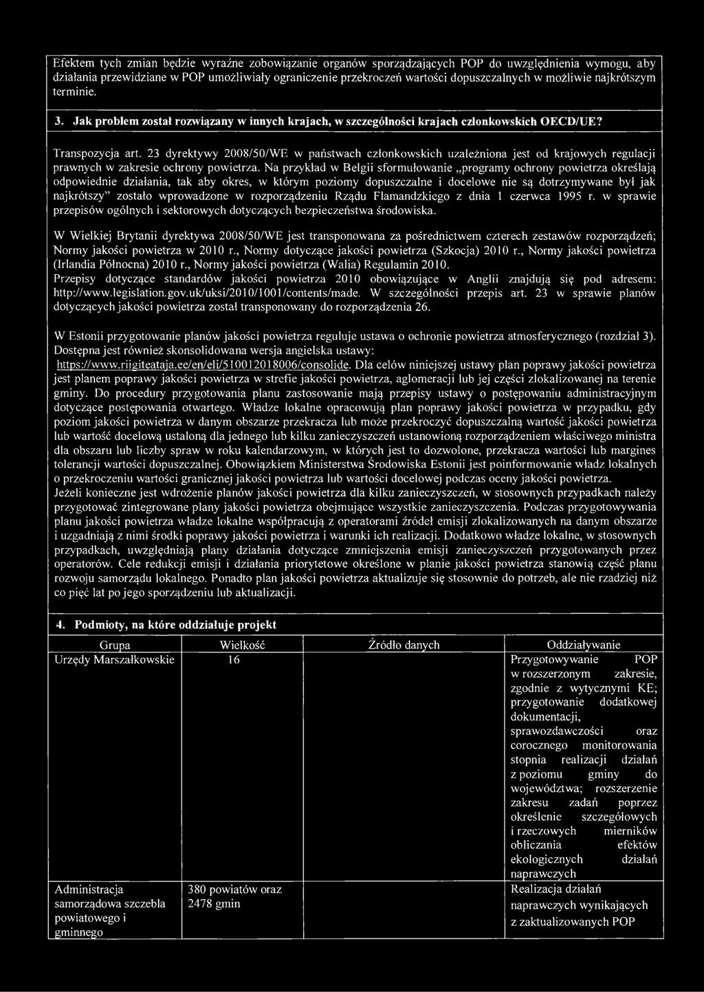 23 dyrektywy 2008/50/WE w państwach członkowskich uzależniona jest od krajowych regulacji prawnych w zakresie ochrony powietrza.