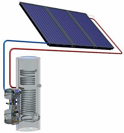 (Schemat działania instalacji solarnej) Kolektory słoneczne - najczęściej zadawane pytania W tym miejscu moglibyśmy zakończyć opis kolektorów słonecznych i instalacji solarnych.