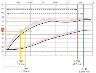 Termohydraul
