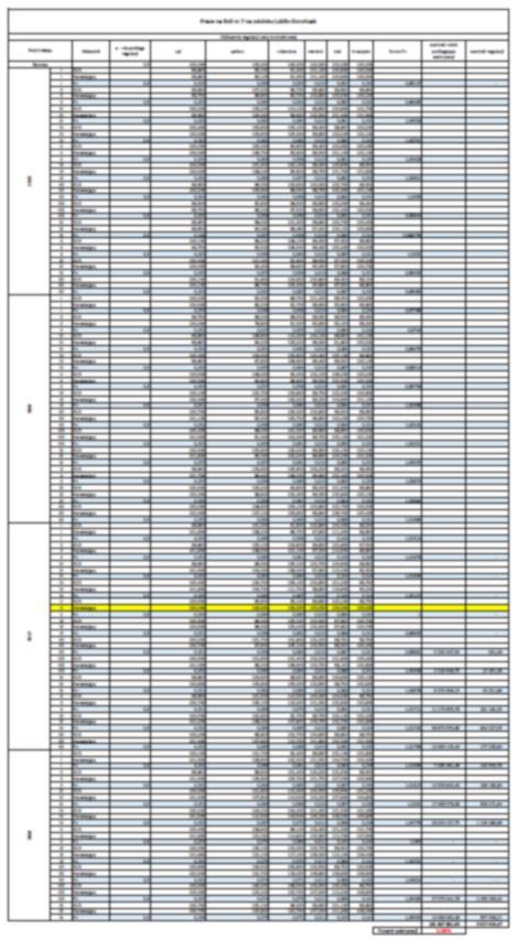 Wartości nakładów: 17 420 mln PLN