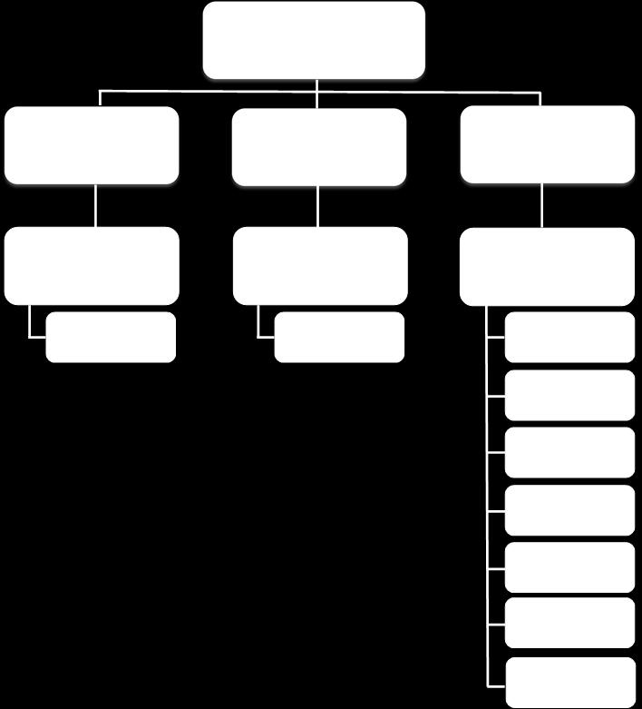 Schemat 3 - Schemat organizacyjny komórek organizacyjnych MGMiŻŚ