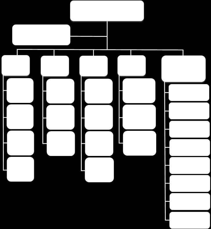 Schemat 7 - Struktura