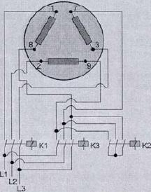 rys. 3 27.