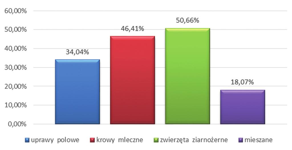 Wykres III Zmiany wartości kosztów ogółem w % (2010-2016) Wykres