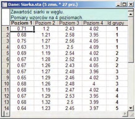 32 produkcja na przytoczenie większości metod statystycznych wyko rzystywanych w walidacji metody. Rys. 1.