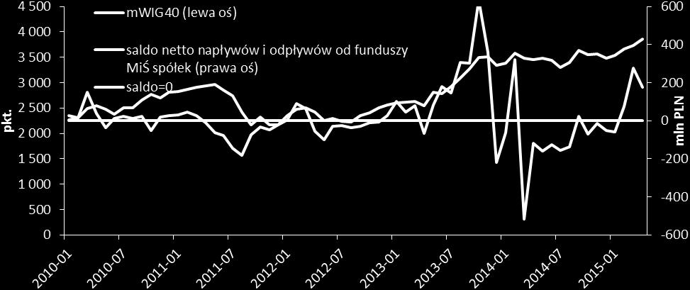 Prawdopodobnie potwierdzi on solidny wzrost przy zrównoważonej strukturze, co będzie dobrą informacją dla perspektyw GPW.