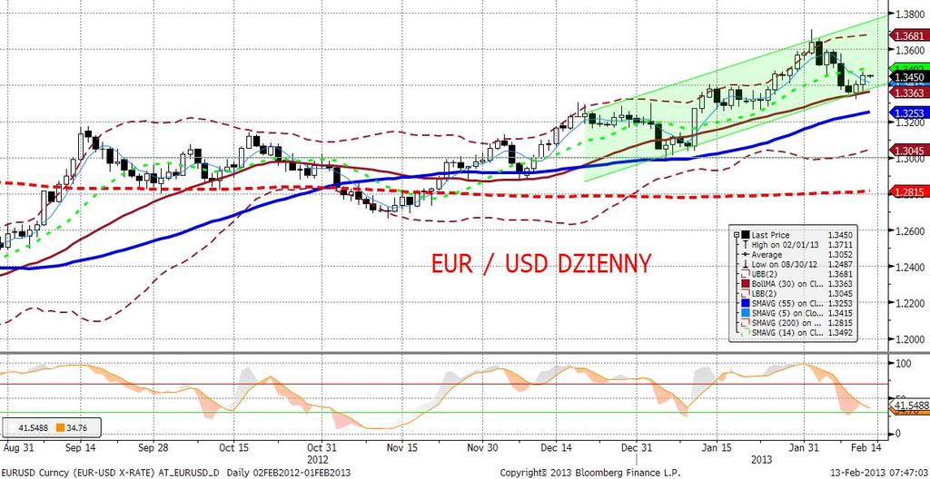 EURUSD fundamentalnie EURUSD mocniejszy, w dość chaotycznym handlu (rynek porusza się bardzo skokowo).