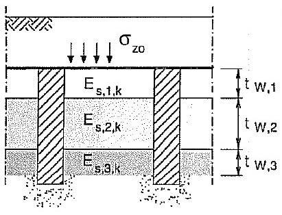 F = A s (14) y, Ly zo, Oddziaływanie (siła rozciągająca w zbrojeniu geosyntetycznym) będące wyniiem efetu membrany, oreślone jest wzorem (15).