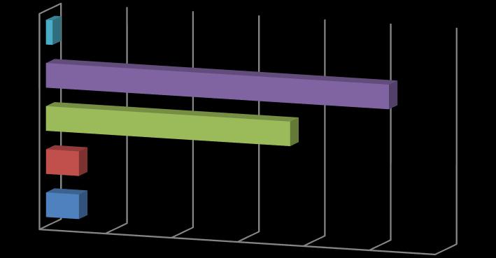 Zdecydowana większość osób biorących udział w badaniu (71%) z całą pewnością zna znaczenie słowa homofobia. Prawie jedna czwarta badanych (23%) uważa, że raczej wie, co oznacza to stwierdzenie.