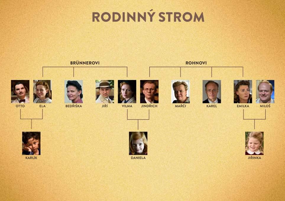 Trylogia OGRÓD RODZINNY, drzewo genealogiczne Cześć 1 OGRÓD RODZINNY.