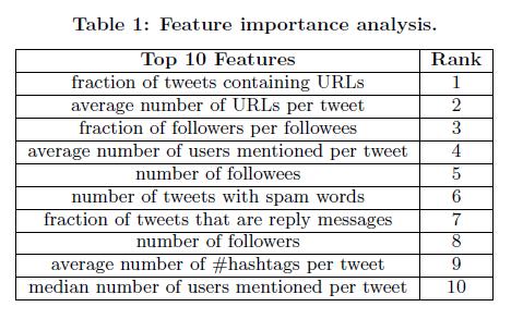 Combating spam as a ML task Combating spam as a ML task Wykorzystanie informacji i powiązań z