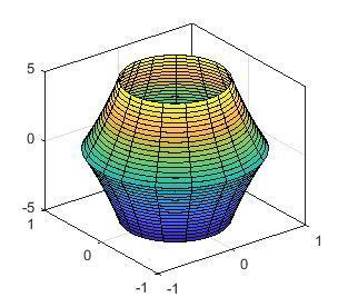 fsurf wykresy 3D wykres A r = @(u,v) 2 + sin(7.*u + 5.*v); funx = @(u,v) r(u,v).*cos(u).