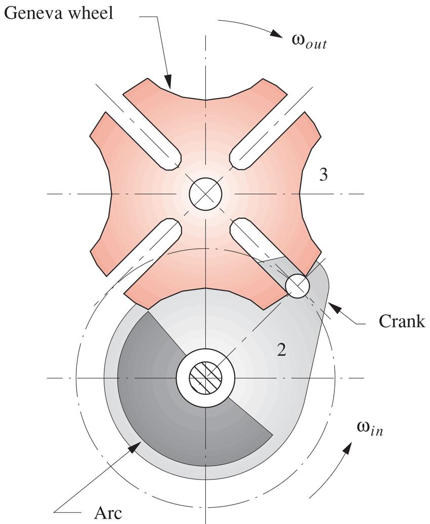 Mechanizmy dźwigniowe