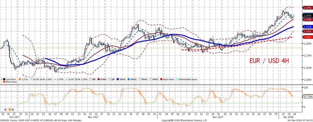 Jak zwykle, z uwagi na strukturalna siłe euro w ostatnich miesiacach, para EURUSD nie jest dobrym miernikiem dolara samego w sobie (lepiej porównac z jenem), bo jego faktyczny ruch był wiekszy niz