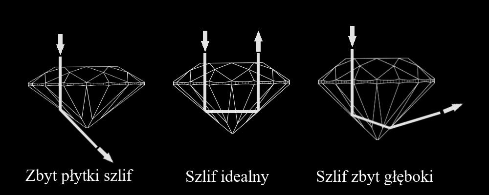 zasadniczo najbardziej efektownym jest