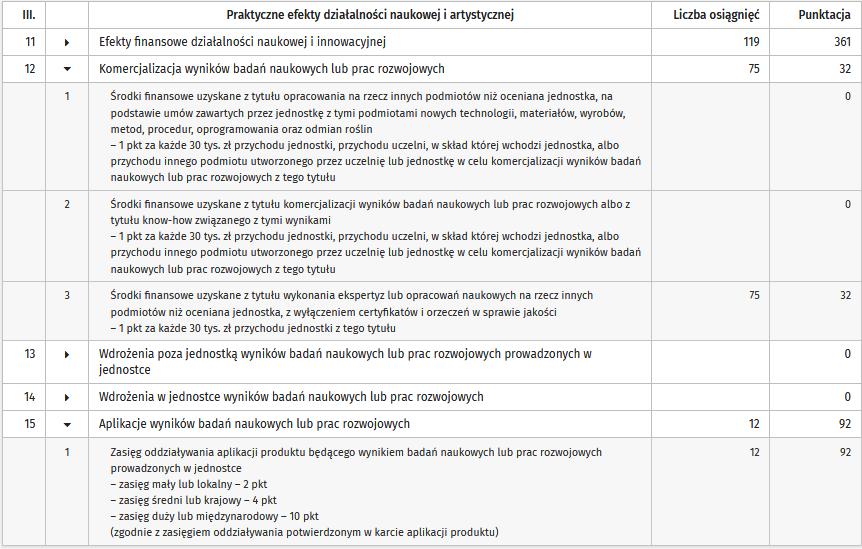 75 32 pkt udokumentowaliśmy