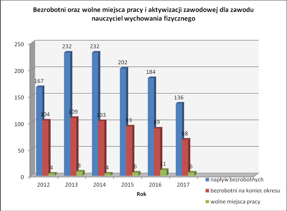Kompetencja 4 Rozwiązywanie konfliktów: to osiąganie porozumienia i rozstrzyganie sporów w zespole.