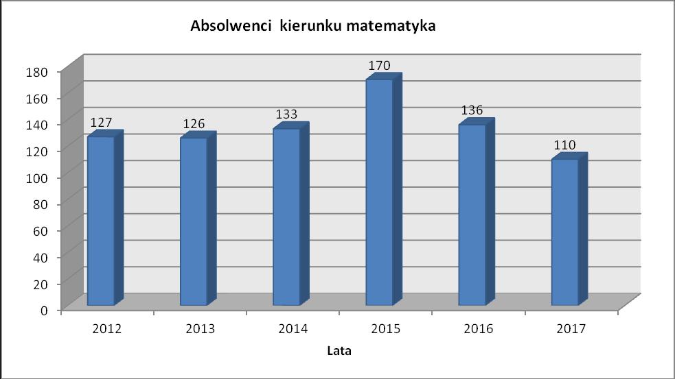W odniesieniu do studiów wyższych zasady kształcenia są regulowane przez następujące przepisy 8 : 1. Ustawa z dnia 3 lipca 2018 r.
