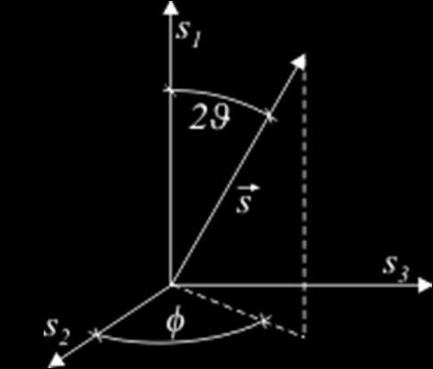 wektor Stokesa definicja wektora Stokesa S 0 = J xx + J yy S = J xx J yy S 2 = J xy + J yx S 3 = i J xy J yx S 0 - natężenie światło całkowicie spolaryzowane 2 J = E cos 2 Θ sin Θ cos Θ e iφ 0 sin Θ