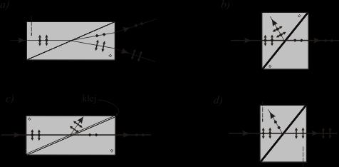 polaryzatory krystaliczne w krysztale dwójłomnym mogą się rozchodzić tylko dwie fale każda o
