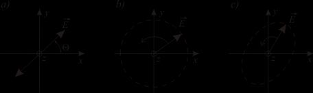 polaryzacja światła, wektor Jonesa płaska fala monochromatyczna propagacja w kierunku z: V = V x Vy E z, t = E 0xe i kz ωt+φ x E 0y e i kz ωt+φ