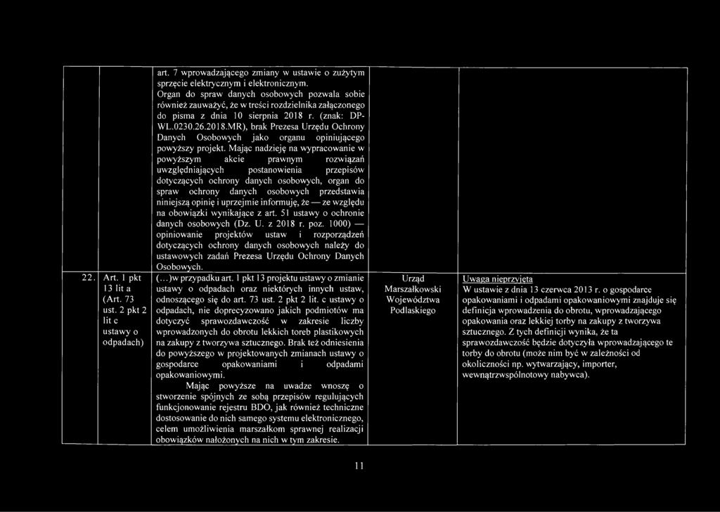 r. (znak: DP- WL.0230.26.2018.MR), brak Prezesa Urzędu Ochrony Danych Osobowych jako organu opiniującego powyższy projekt.