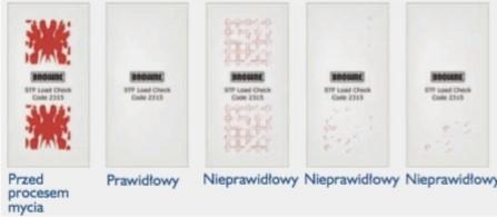 Nr myjni dezynfektora/nr wsadu/załadunek Myjnia dezynfektor 1 Wsad: 782 Załadunek: Zestaw przepuklina Zestaw kostny Zestaw do laparotomii Wyniki testów kontroli jakości mycia Wyniki testów