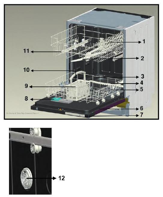 1. Górny kosz z półkami 2. Górne ramię spryskujące 3. Dolny kosz 4. Dolne ramię spryskujące 5. Filtry 6. Tabliczna znamionowa 7. Panel sterowania 8.